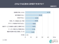どのような広告であれば許容できるか（提供画像）
