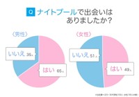 ナイトプールで出会いはあったか（提供画像）