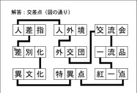 漢字ネットワークA