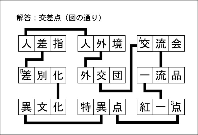 漢字ネットワークA