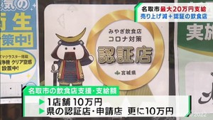 感染急拡大で売り上げ減少の飲食店に独自の支援金　宮城・名取市