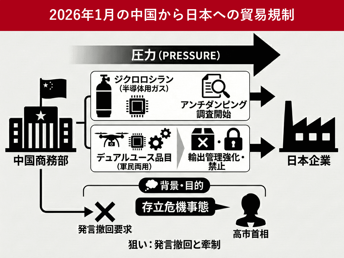 ジクロロシラン・デュアルユース品目　中国が対日貿易に「圧力」