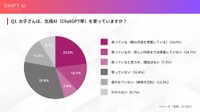 子どもは生成AIを使っているか