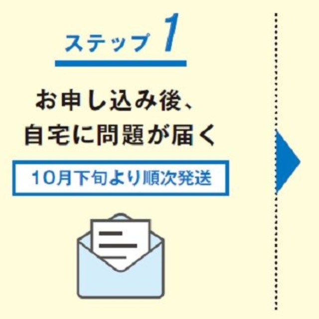 自宅受験の流れ