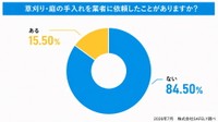 草刈り・庭の手入れを業者に依頼したことがあるか（提供画像）