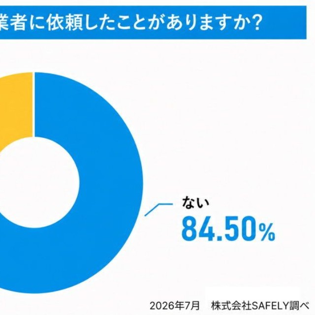 草刈り・庭の手入れを業者に依頼したことがあるか（提供画像）