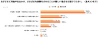 【世帯別】子どもの体験を妨げる理由（提供画像）