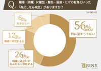 「職場の身だしなみ規定」の有無について（提供画像）