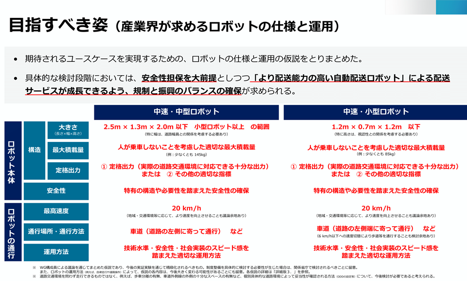 目指すべき姿（産業界が求めるロボットの仕様と運用）