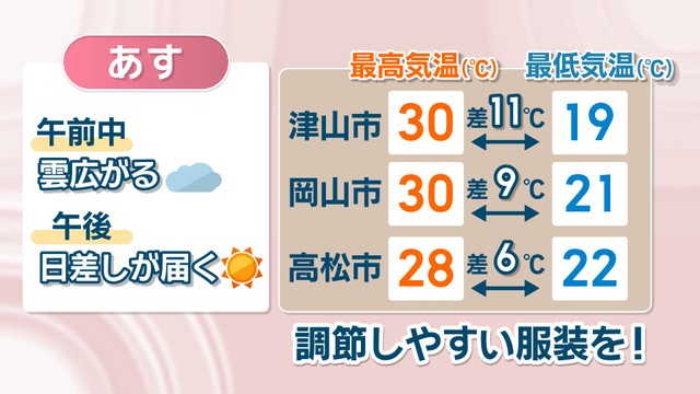 【天気予報】30日以降も梅雨空が続く見込み　日中は蒸し暑く…体調管理に注意を　岡山・香川
