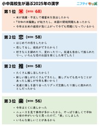 小中高生が選ぶ今年の漢字