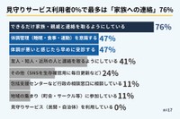 具体的な対策内容