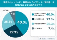 パートナーにいびきや無呼吸を指摘されたことは