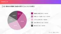 夏休みの宿題に生成AIを使うことについて