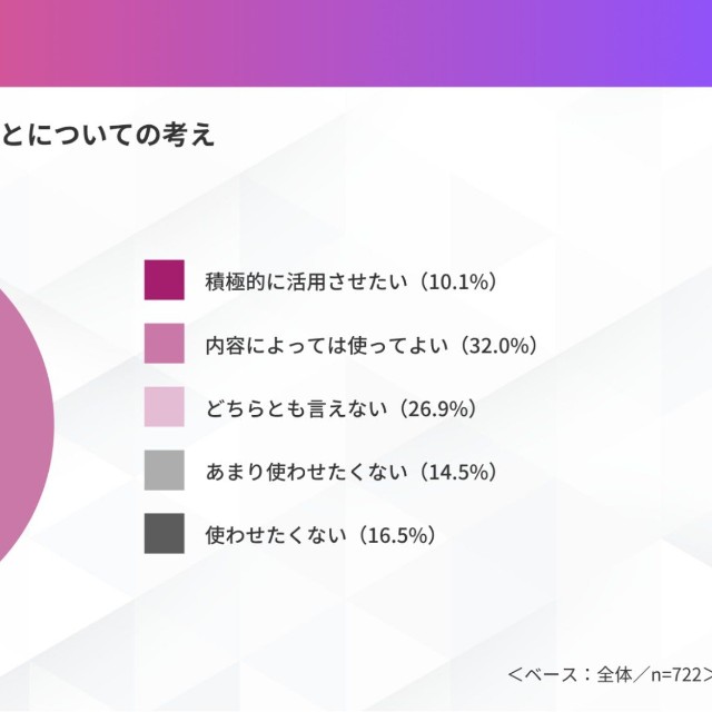 夏休みの宿題に生成AIを使うことについて