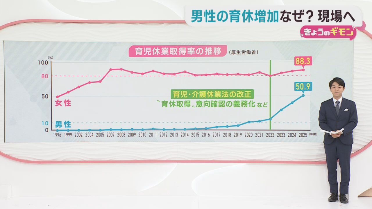 １０月１９日はイクメンの日　男性の育休事情