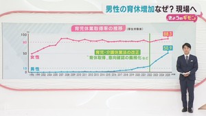 １０月１９日はイクメンの日　男性の育休事情
