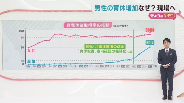 １０月１９日はイクメンの日　男性の育休事情