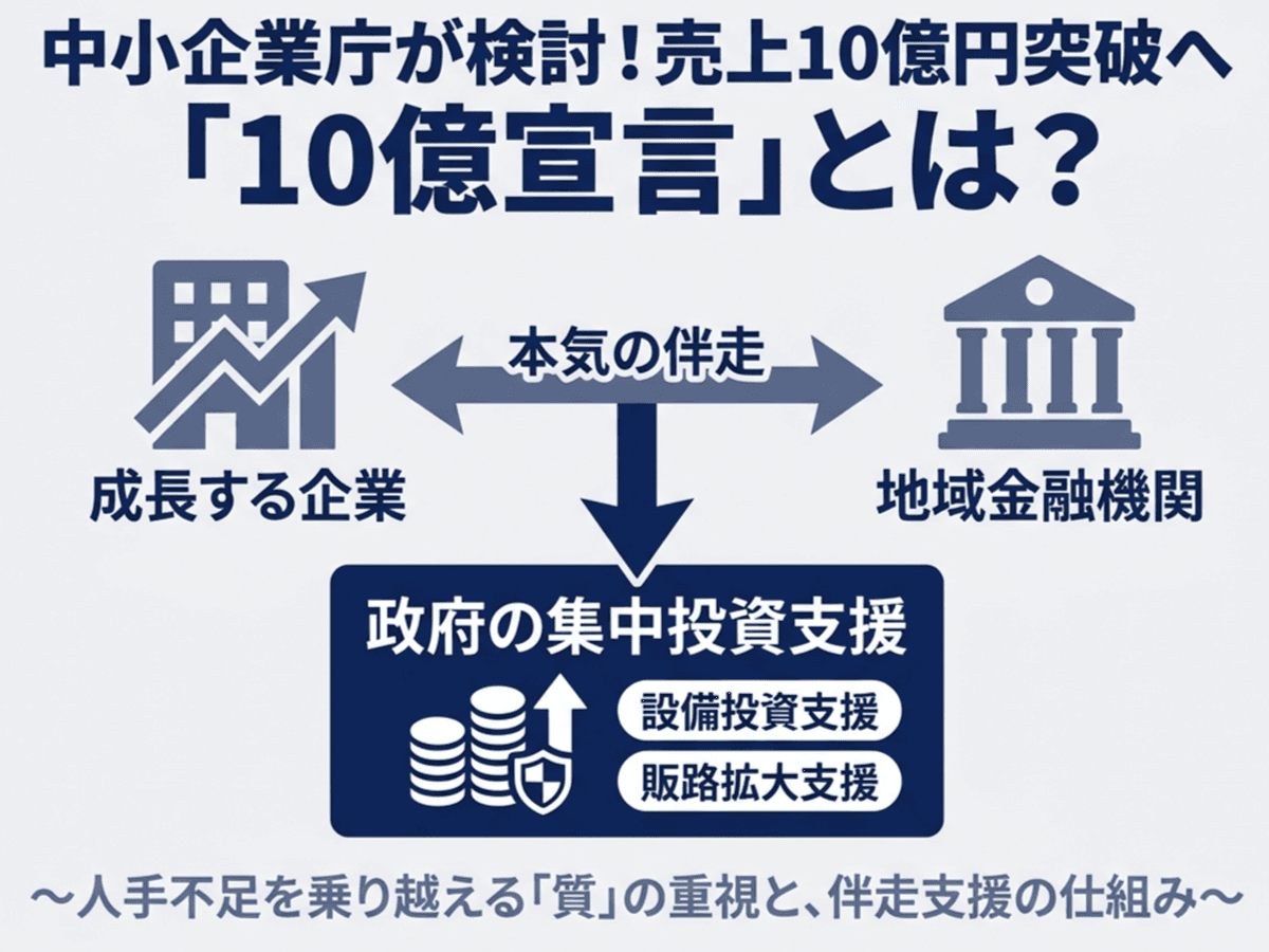 10億宣言を創設へ 中小企業庁が設備投資・販路拡大の投資支援を検討