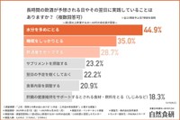 長時間の飲酒が予想される日やその翌日に実践していること（提供画像）