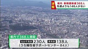 【詳報】宮城県で368人感染　うち仙台市230人　新型コロナウイルス