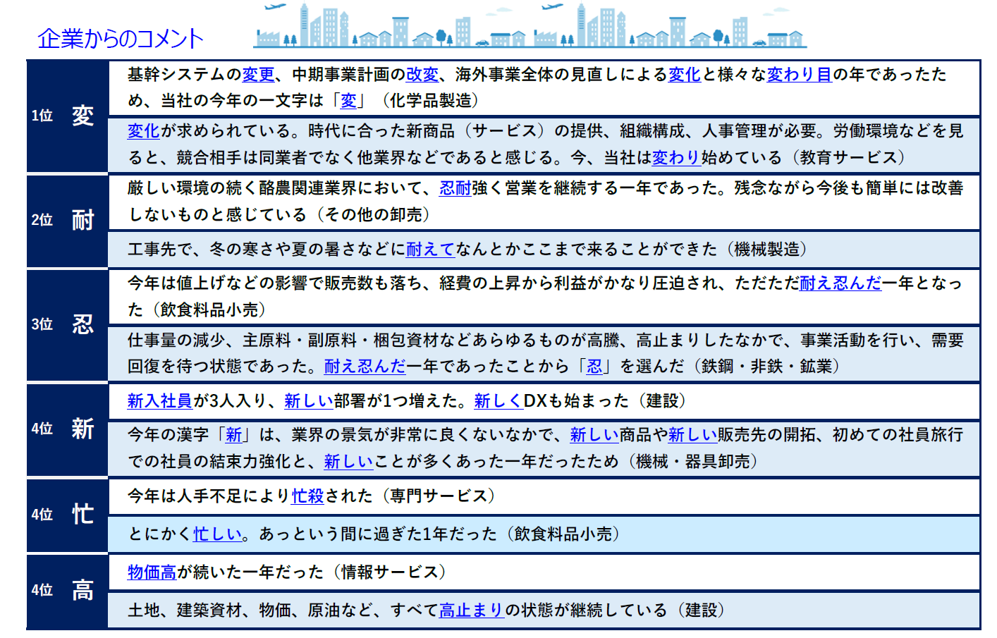 企業が選ぶ2024年の「今年の漢字」調査結果