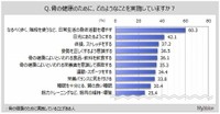 骨の健康のために取り組んでいること（出典：マイボイスコム（株）調べ）