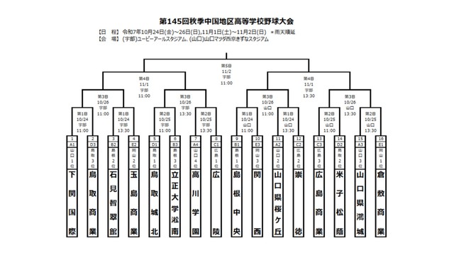 2025年　秋の高校野球中国大会　組み合わせ