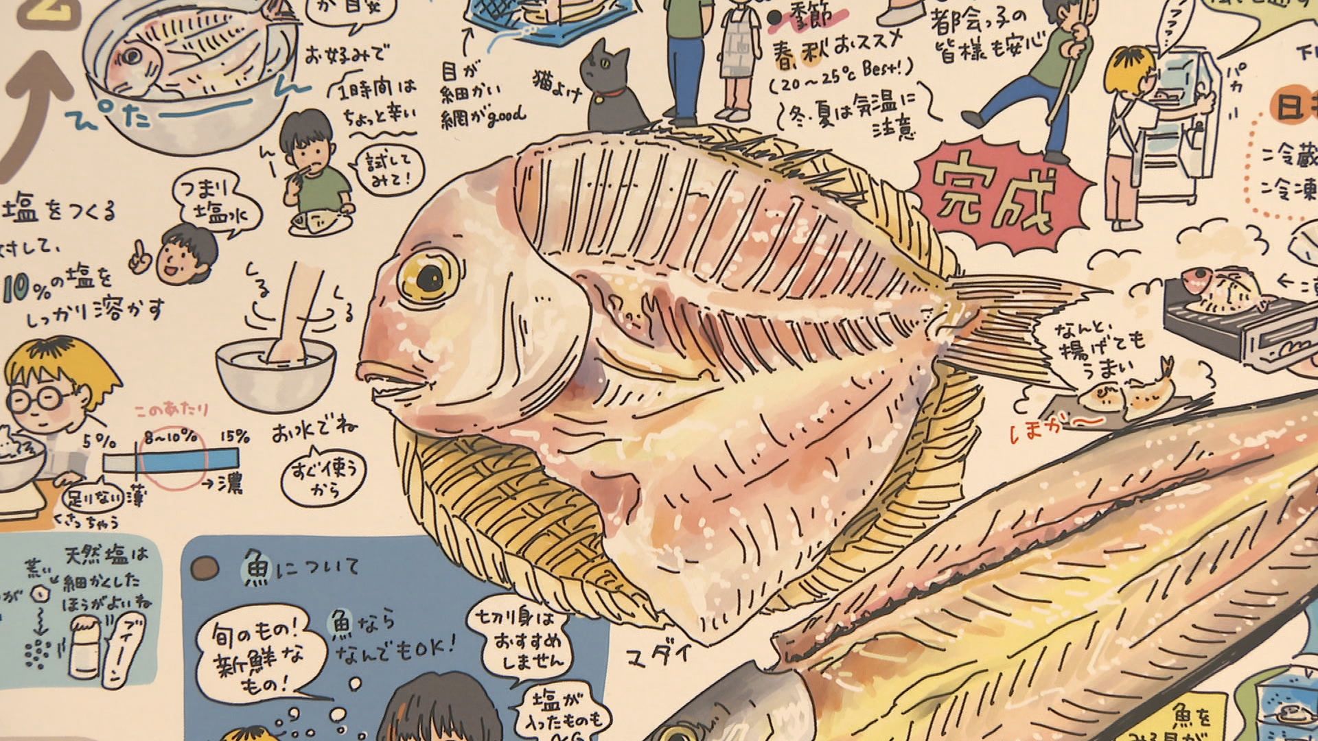 岡山県在住の作家が手掛けたレシピ本のイラスト展 岡山市 | KSB