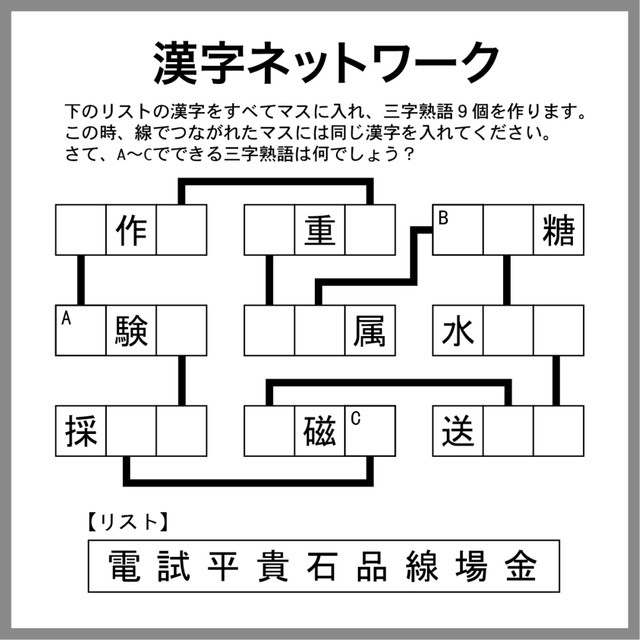 漢字ネットワーク
