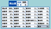 岡山県の新型コロナ感染状況　5月10日