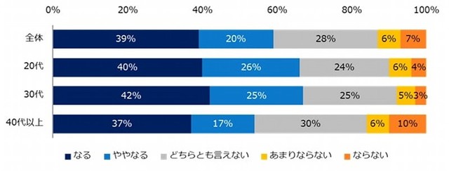 【転勤経験あり／男女別】今後、転勤の辞令が出た場合、退職を検討するきっかけになりますか？（提供画像）