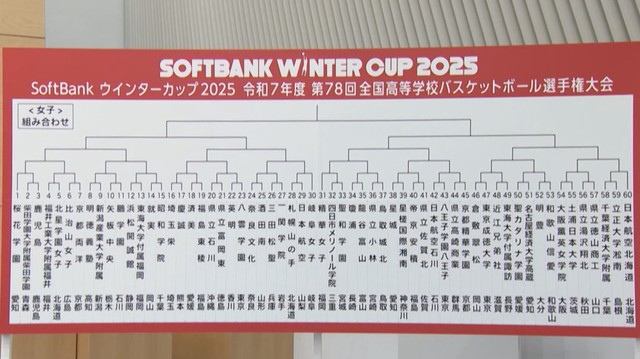 「SoftBank ウインターカップ2025」組み合わせ