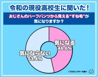 ハーフパンツについて