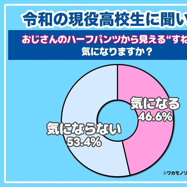 ハーフパンツについて