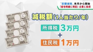 定額減税　企業からは負担の重さを指摘する声も