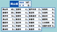 岡山県の新型コロナ感染状況　6月20日
