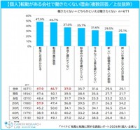【個人】転勤がある会社で働きたくない理由（提供画像）