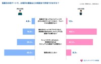 猛暑日の初デートで、お相手の服装はどの程度まで許容できますか？（提供画像）