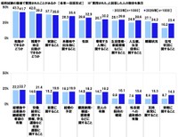 採用試験の面接で質問されたことがあるか（提供画像）