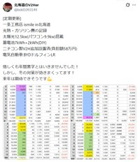 （北海道のV2Herさん提供）