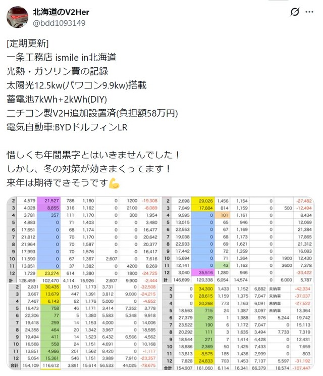 （北海道のV2Herさん提供）