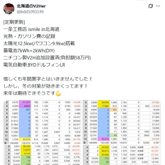 （北海道のV2Herさん提供）