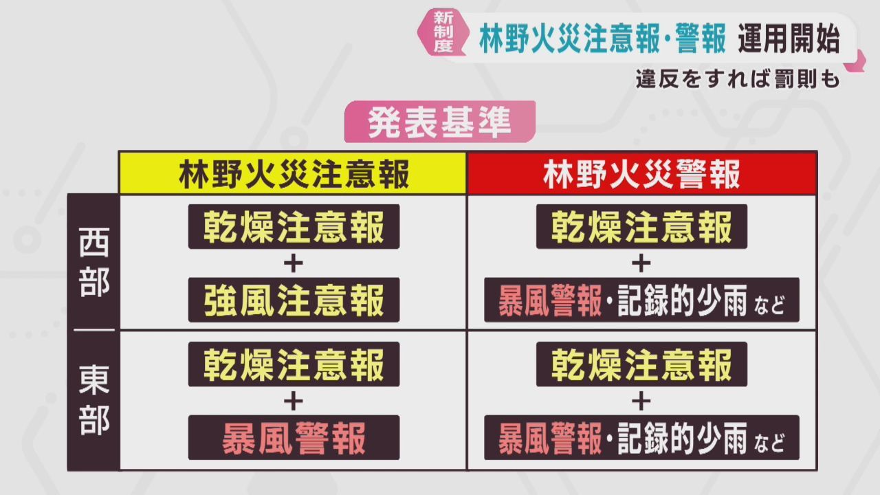 林野火災の注意報と警報　宮城県でも運用始まる
