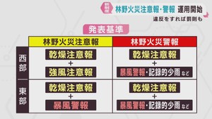 林野火災の注意報と警報　宮城県でも運用始まる