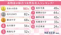 「着物姿が似合う女性有名人」ランキング