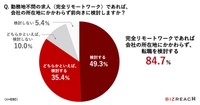 勤務地不問の求人（完全リモートワーク）であれば、会社の所在地にかかわらず前向きに検討しますか？（ビズリーチ調べ）