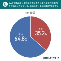 1人で運転している時に渋滞に巻き込まれた場合の車内で工夫していることはありますか（提供画像）