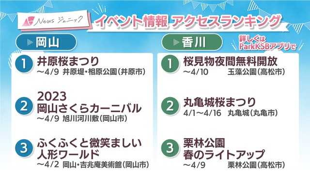 週末に楽しめる岡山・香川のイベント情報アクセスランキング 4月1,2日