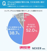 iPhoneの画面が割れた後、そのまま使い続けましたか？（提供画像）